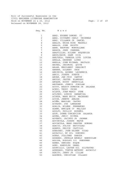 Roll of Successful Examinees in the CIVIL ENGINEER .